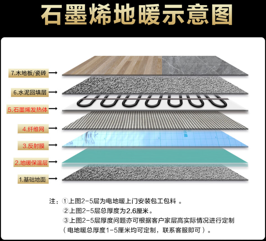 都兰县 石墨烯电地暖公司哪家好？施工质量核心标准